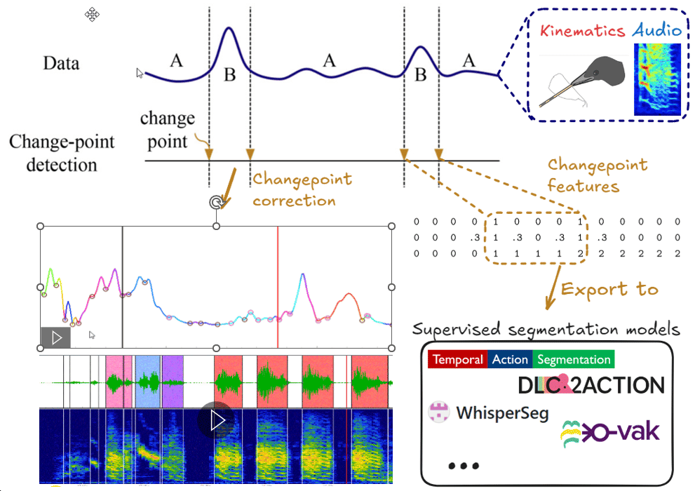 Changepoints overview